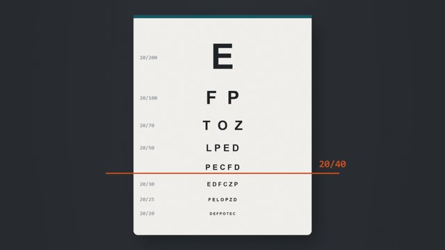 An eye chart with rows of shrinking letters and the 20/40 line marked, as used in a DMV vision screening